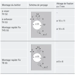 Charnière Sensys 165° 8657i - Amortisseur : Sans - Coudure : 0 Mm - Décor : Nickelé - Entraxe : 52 Mm - Fixation : A Visser - Montage : En Applique - Version : TH52 - HETTICH -Fispool Magasin 13486845 5