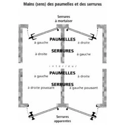 Paumelle Bouts Ronds - Dimensions : 110 X 55 - Sens : Droite - ITAR -Fispool Magasin 13756751 4