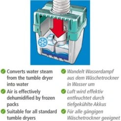 WENKO Condensateur Sèche Linge, Déshumidificateur Pour Sèche Linge, Capacité Jusqu'à 8 Litres D'eau, Plastique, 28,5x29x23,5 Cm, Gris -Fispool Magasin 16636192 3