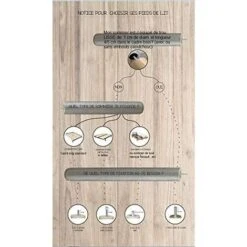 Pieds Lit 25 6 Cm BLANC (lot De 4) Pour Sommier Cadre METAL Vis M8 Longues: 4,5 Cm Avec écrous Fournis à Visser Fabriqués En France 3JDJ Original -Fispool Magasin 43900826 2