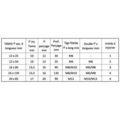 Pack De 10 Tamis à Cone Centreur BATIFIX Diamètre 12 X 50mm -Fispool Magasin 485797 3