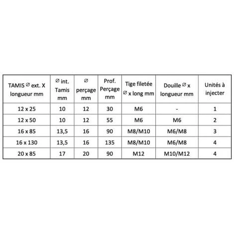 Pack De 10 Tamis à Cone Centreur BATIFIX Diamètre 16 X 85mm 5 Pack De 10 Tamis à Cone Centreur BATIFIX Diamètre 16 X 85mm – Image 3