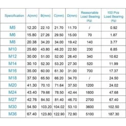 Boulons à Oeil M6 X 30 Mm Mâle Inox 304 Pour Accrocher Un Pack De 5 -Fispool Magasin 61210652 4