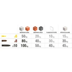 SACHET DE 150 CRAMPON DIA 6, 8 ET 10 GRA -Fispool Magasin 86060370 4