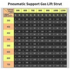 4pcs Verin A Gaz 80N Hydraulique Verin Verin Meubles Armoire Porte Porte Pour Armoires Bibliothèques Meubles (4, 80n) -Fispool Magasin 91949204 4