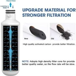 3pcs Filtre À Eau Pour Réfrigérateur ADQ747935, Remplacement Pour LT1000P/PC/PCS, MDJ64844601, ADQ74793501, ADQ7479350 -Fispool Magasin 99807690 5